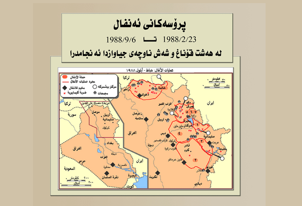 ئەنفال جینۆسایدێك لە هەناوی مێژوودا